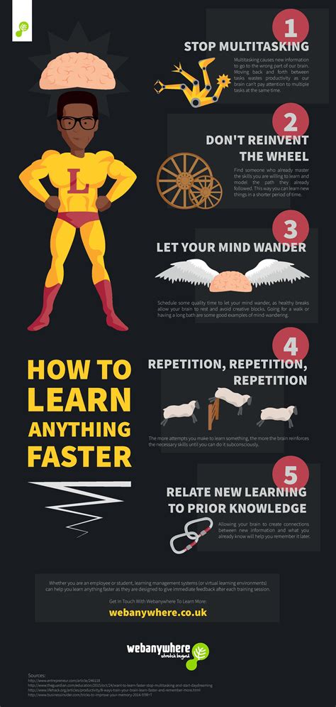 how can i learn anything quickly.